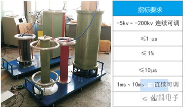 其它定制類電源產品